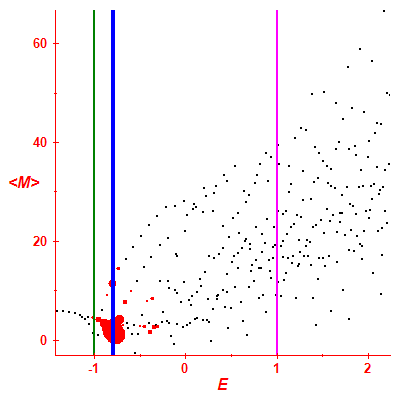 Peres lattice <M>